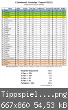 Tippspiel_Endstand_2011.png